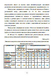 Оплата труда и социальное обеспечение сотрудников таможенных органов РФ Образец 257