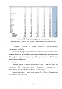 Мировой рынок зерна и экспорт российских зерновых культур на рынок Турции Образец 66283
