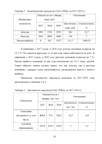 Аудит рабочих мест  / на примере ОАО «РЖД» Образец 132055