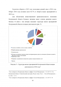 Развитие малого предпринимательства в Костромской области Образец 14323