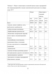 Развитие малого предпринимательства в Костромской области Образец 14329