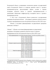 Развитие малого предпринимательства в Костромской области Образец 14333