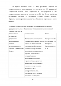 Развитие малого предпринимательства в Костромской области Образец 14339